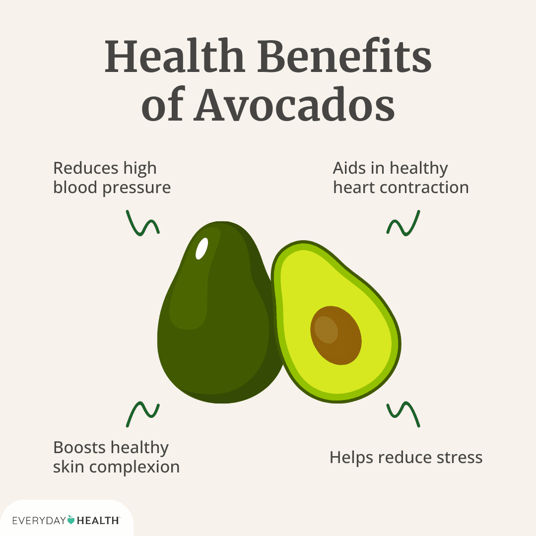 Fact Check: Are avocados healthy?