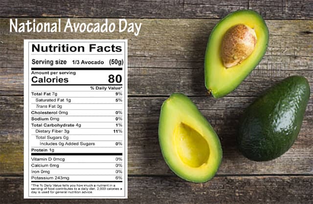Fact Check: Are avocados high in fiber?