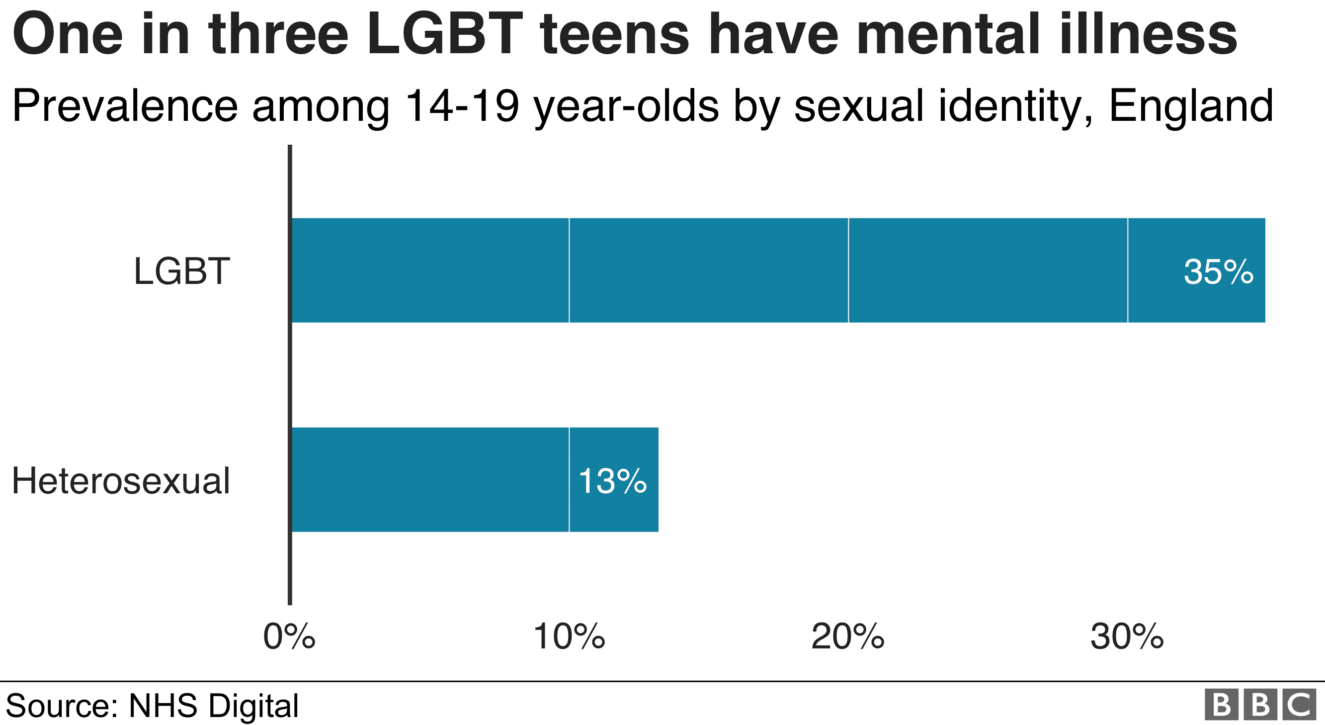Fact Check: The idea of transgenderism routes from mental illness and there is only two proper genders, ie male and female.
