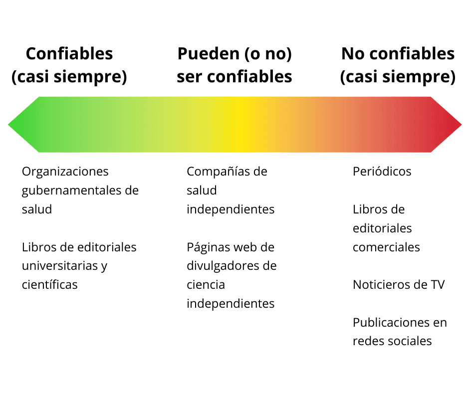 Fact Check: Pagina 12 es una fuente confiable.