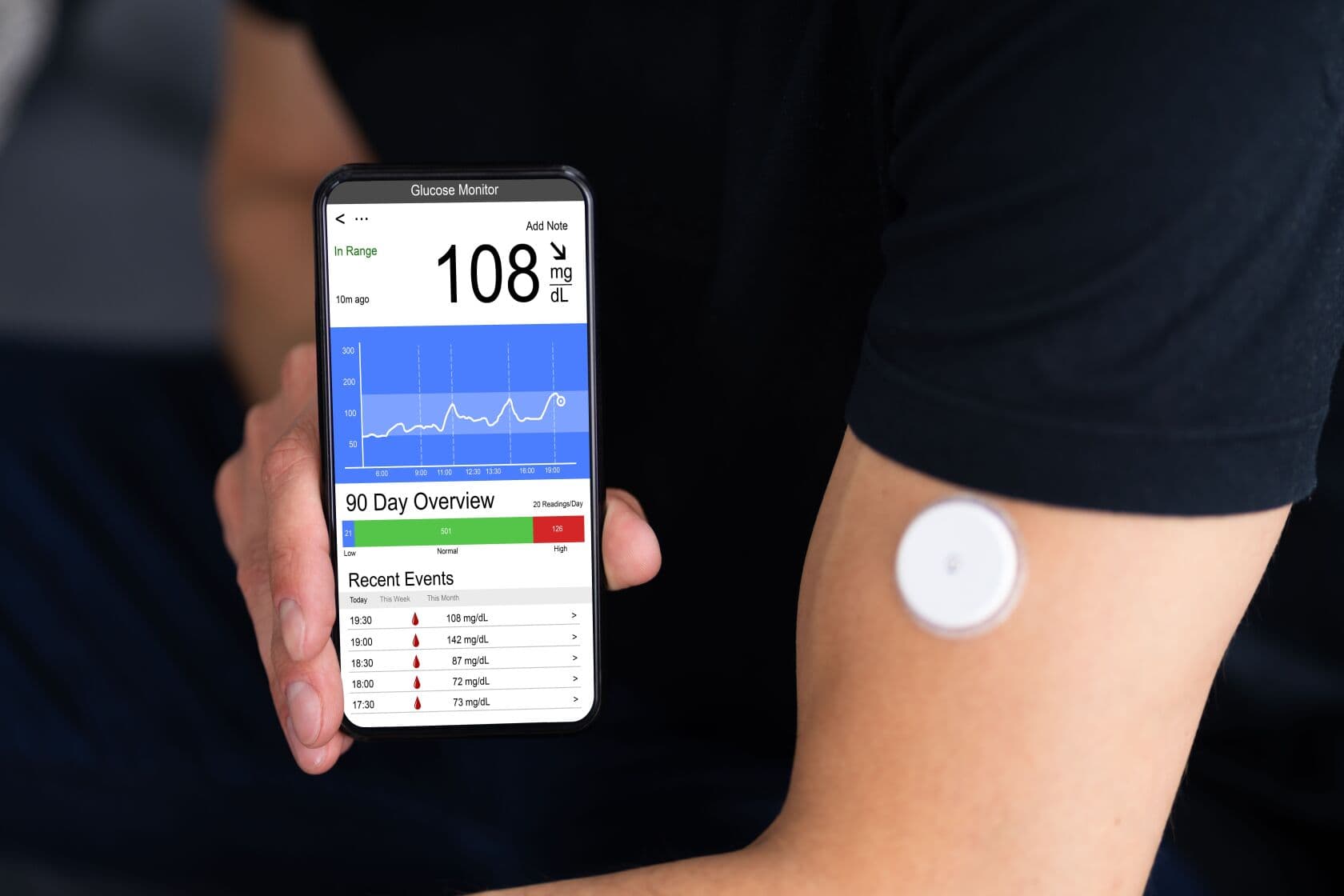 Fact Check: Are cgm for type 2 diabetes?