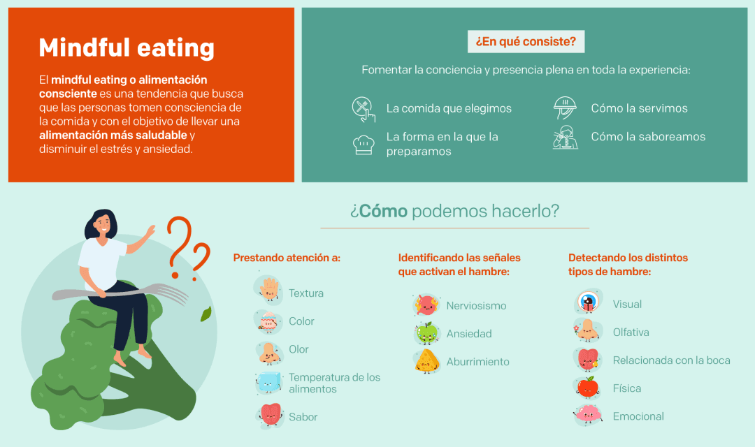 Fact Check: Are eating en español?