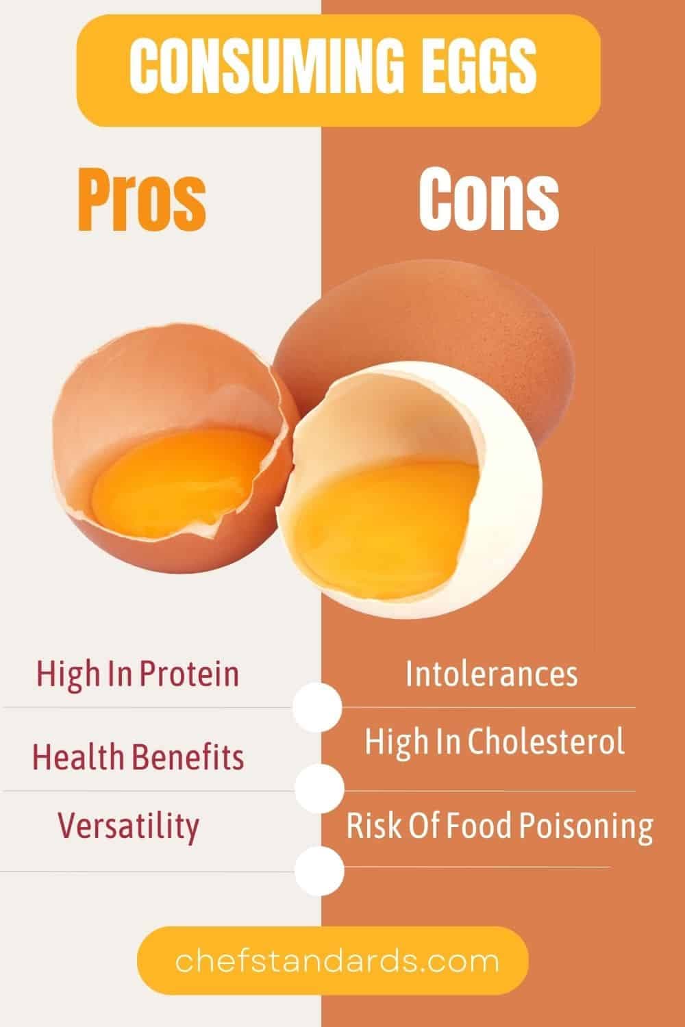 Fact Check: Are eggs meat?
