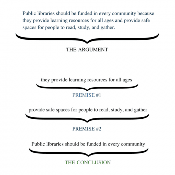 Fact Check: My premise is that philosophy is still useful today because it provides improvement in dialectics, i...