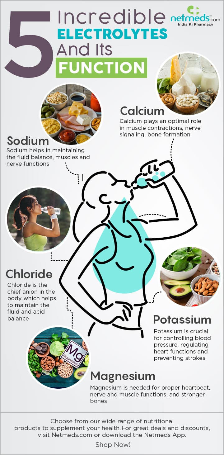 Fact Check: Are electrolytes good for you?