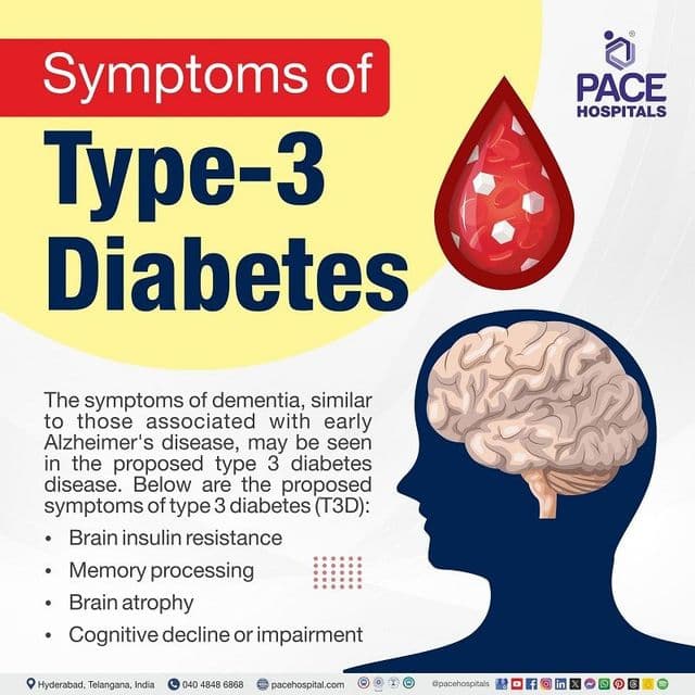 Fact Check: Alzheimer's is a type 3 diabetes.