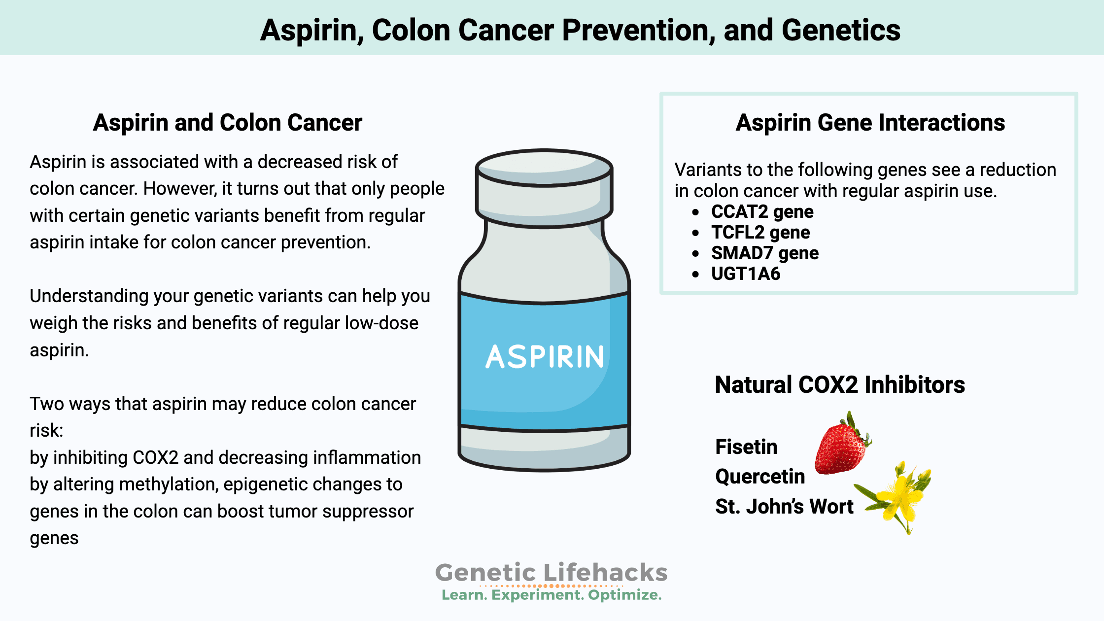 Fact Check: Aspirin can help prevent cancer