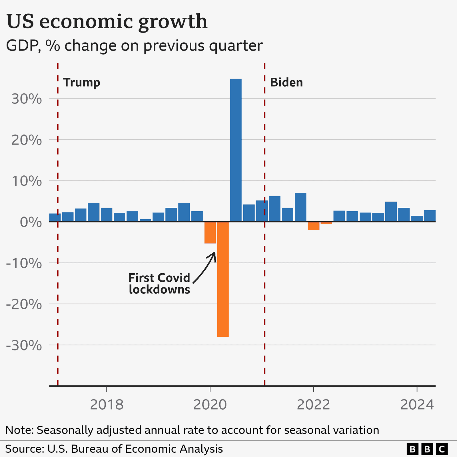 Fact Check: Biden had more beneficial economic policies than Trump.