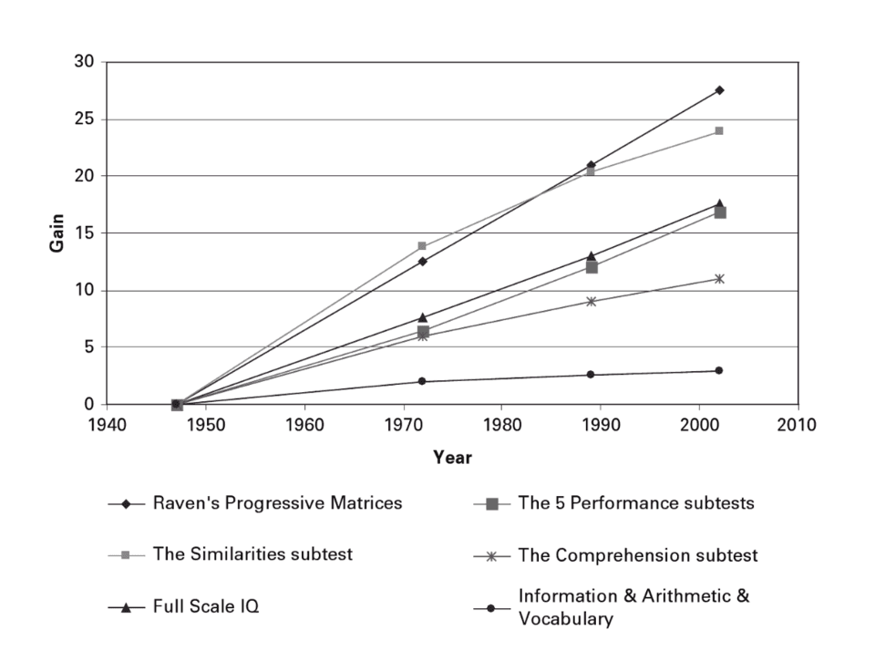 Fact Check: black people have lower iq than white