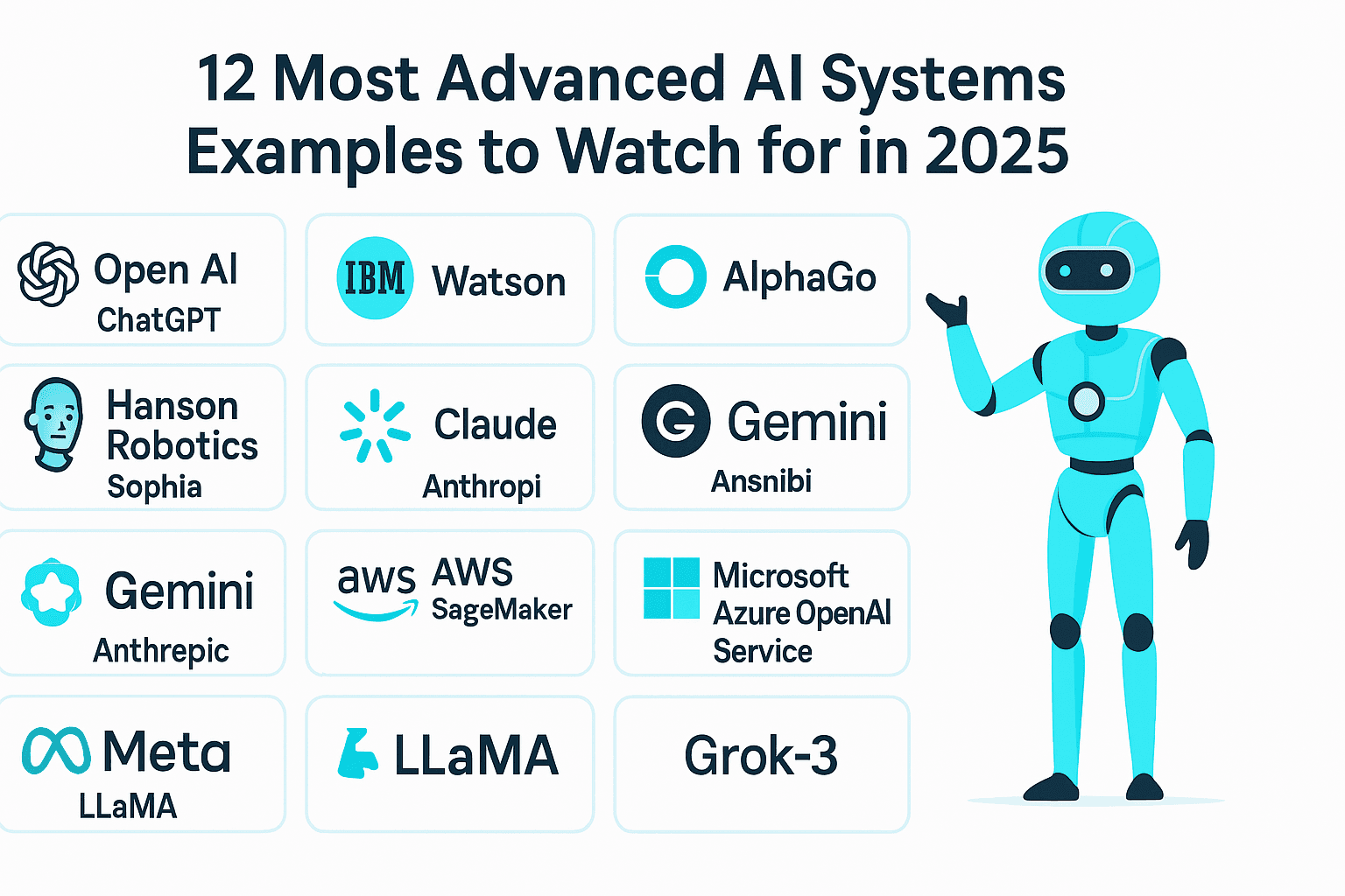 Fact Check: ChatGPT is the best AI in the world