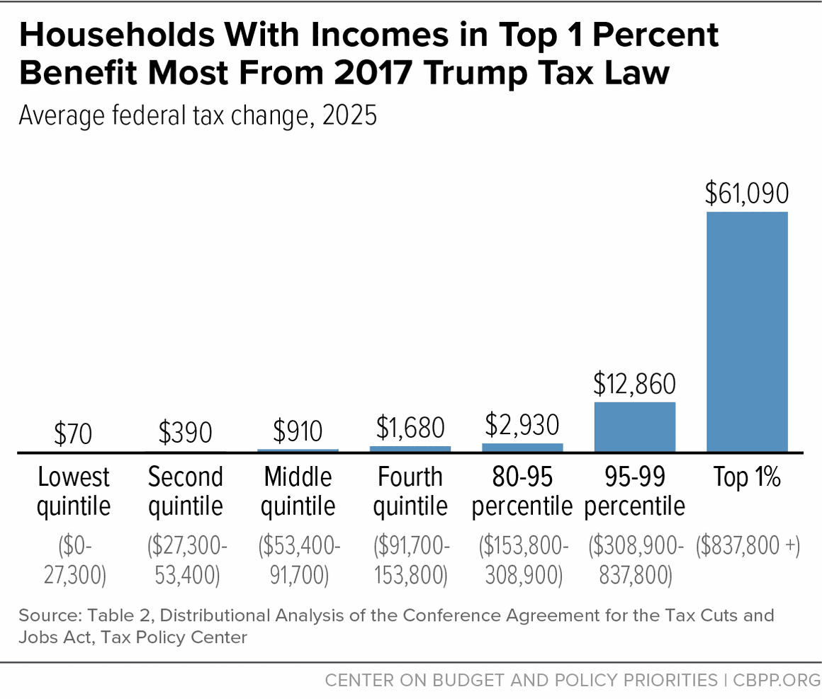 Fact Check: DEI only exists so that government agencies and private companies can get hiring tax cuts.