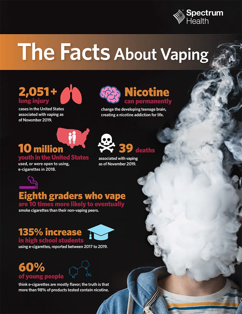 Fact Check: Does vapping bad
