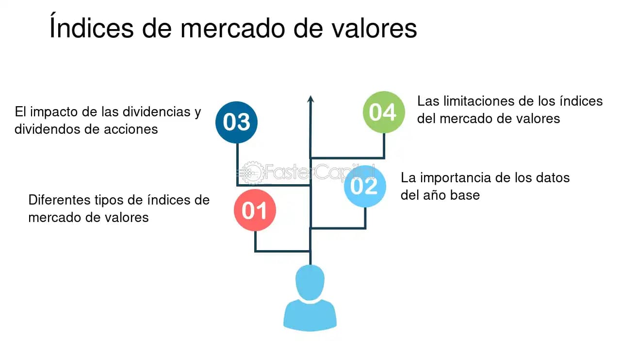 Fact Check: El mercado de valores es el verdadero indicador económico de un país.