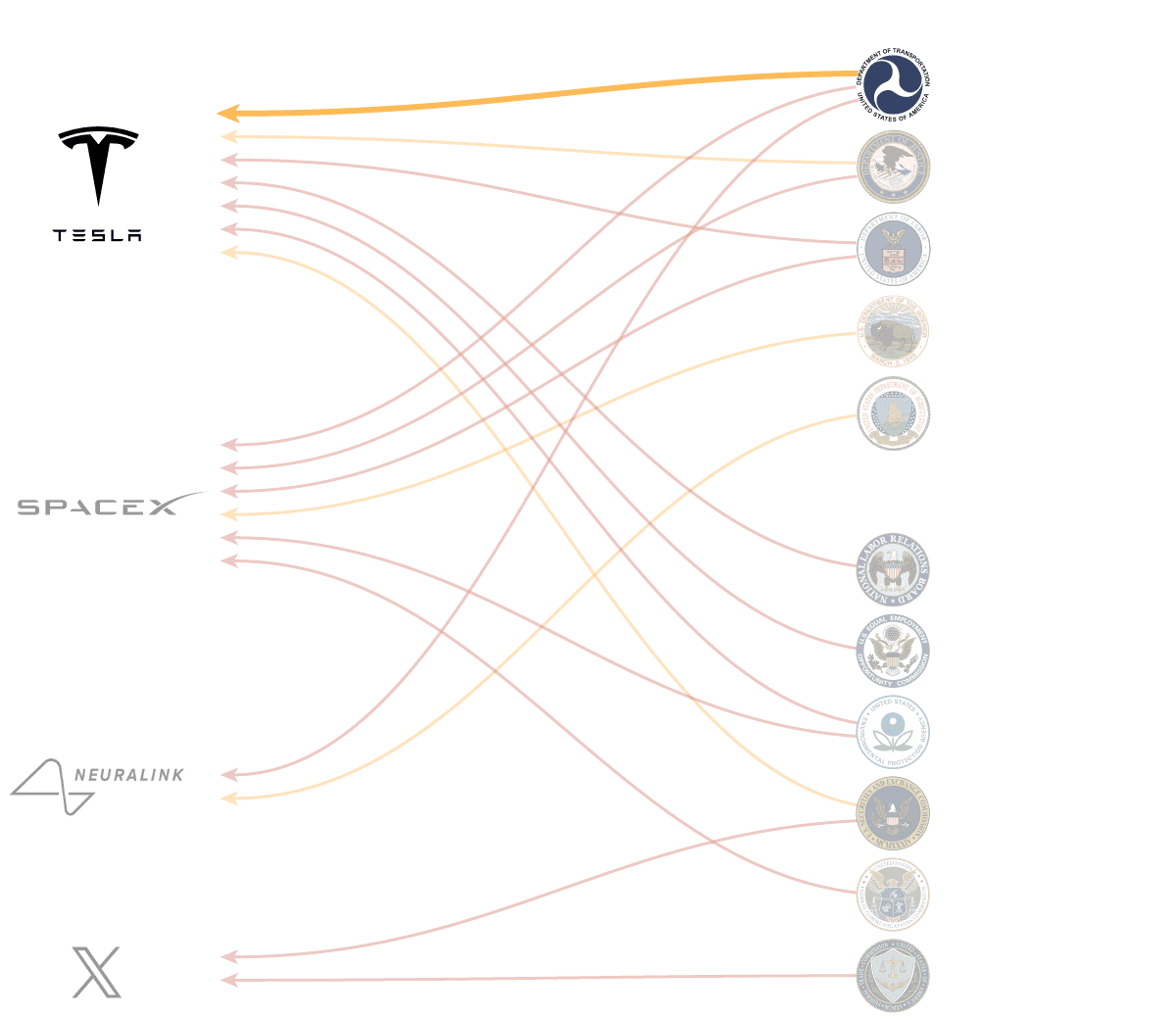 Fact Check: Elon musk used government subsides for money