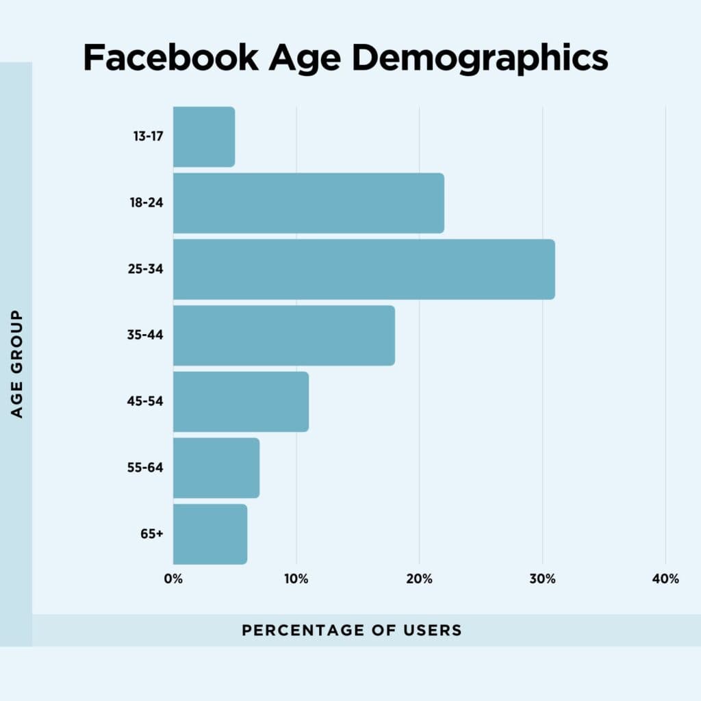 Fact Check: Facebook collects user data even when a user account explicitly denies collection of specific data. Facebook sells this data to third parties with little restrictions. 