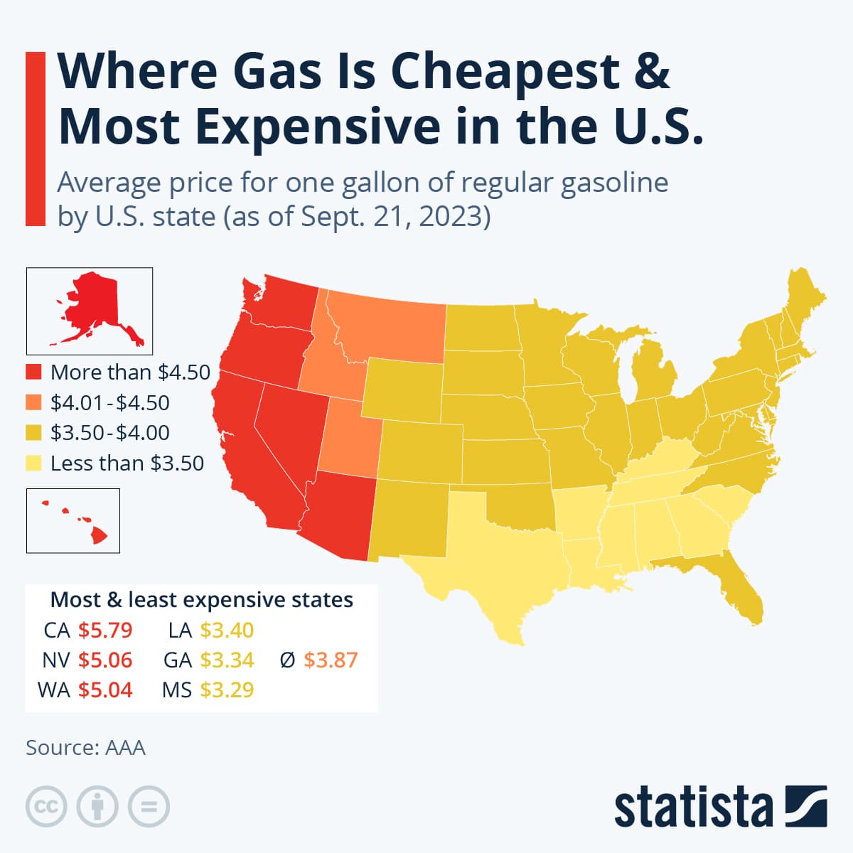 Fact Check: Gas prices in the U.S. have never been lower than today.