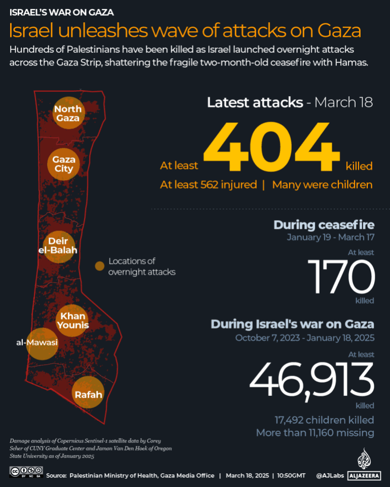 Fact Check: Hamas ended the ceasefire because they broke the rules
