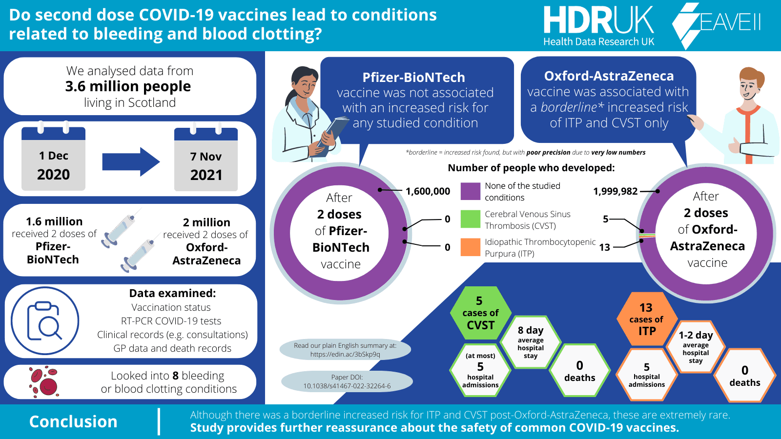Fact Check: Has the covid vaccine caused blood clots and death?

