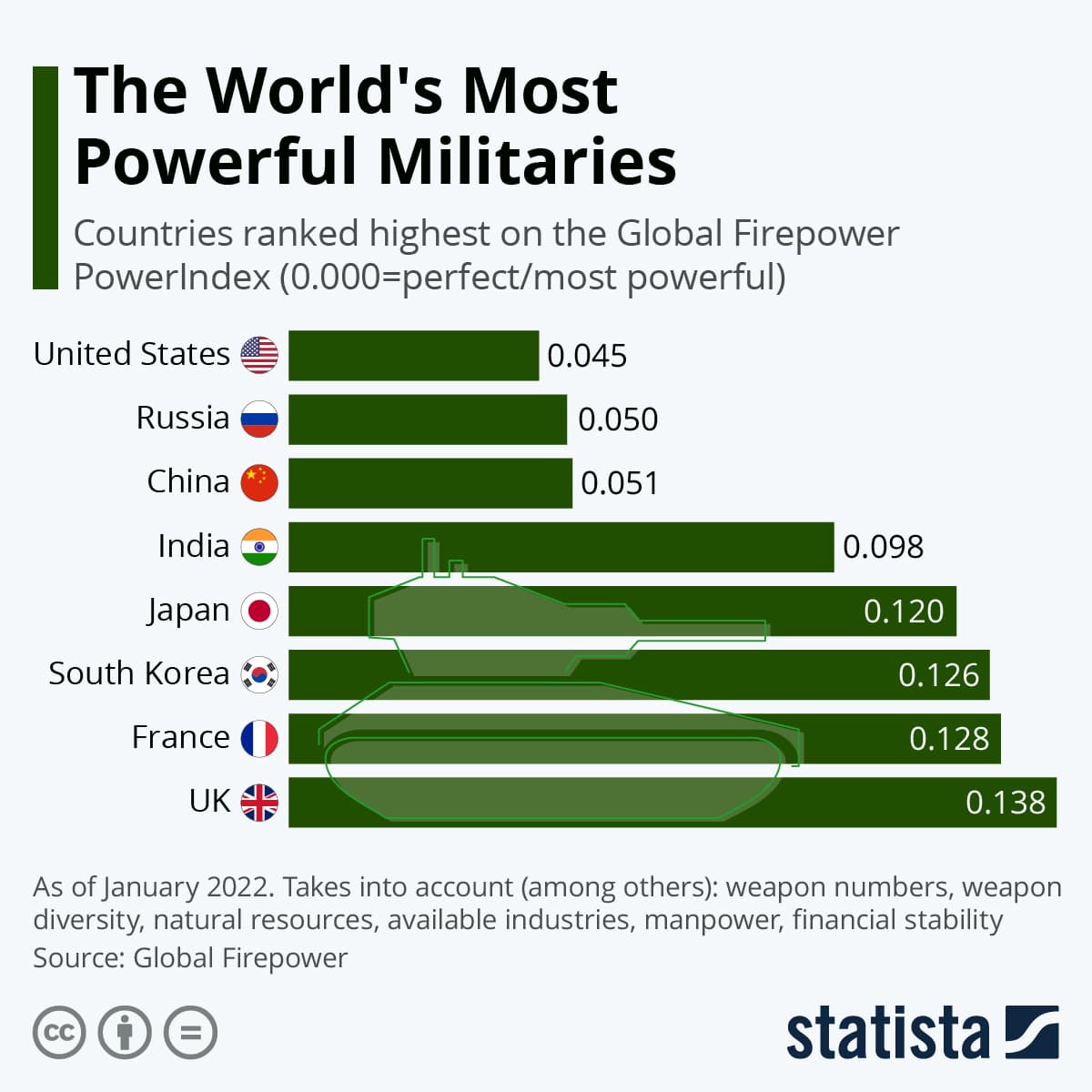 Fact Check: If Europe unites, it will become a global super power with the strongest military in the world
