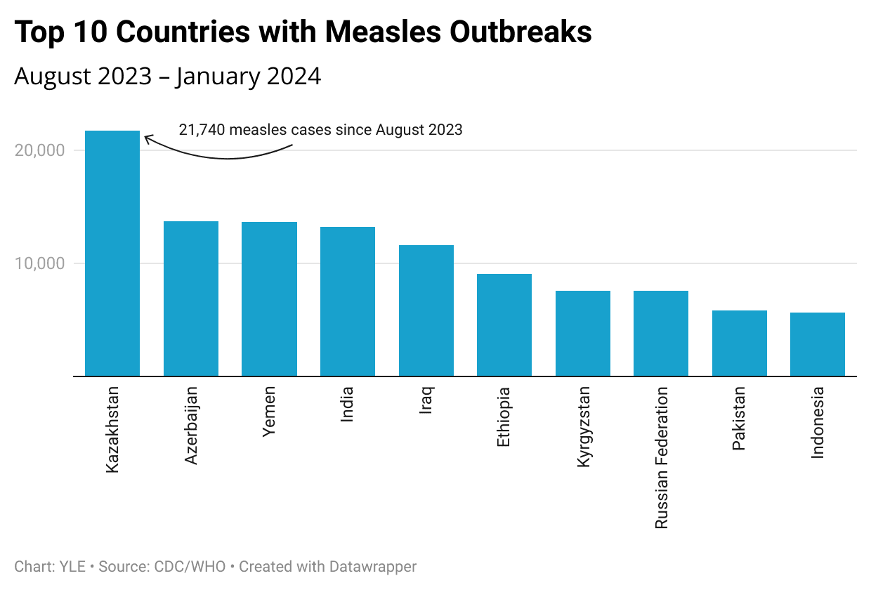 Fact Check: Illegal immigrants are causing the latest measles outbreak