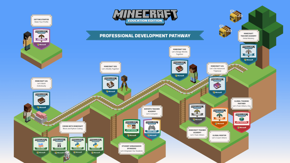 Fact Check: Is minecraft a school class in sweden