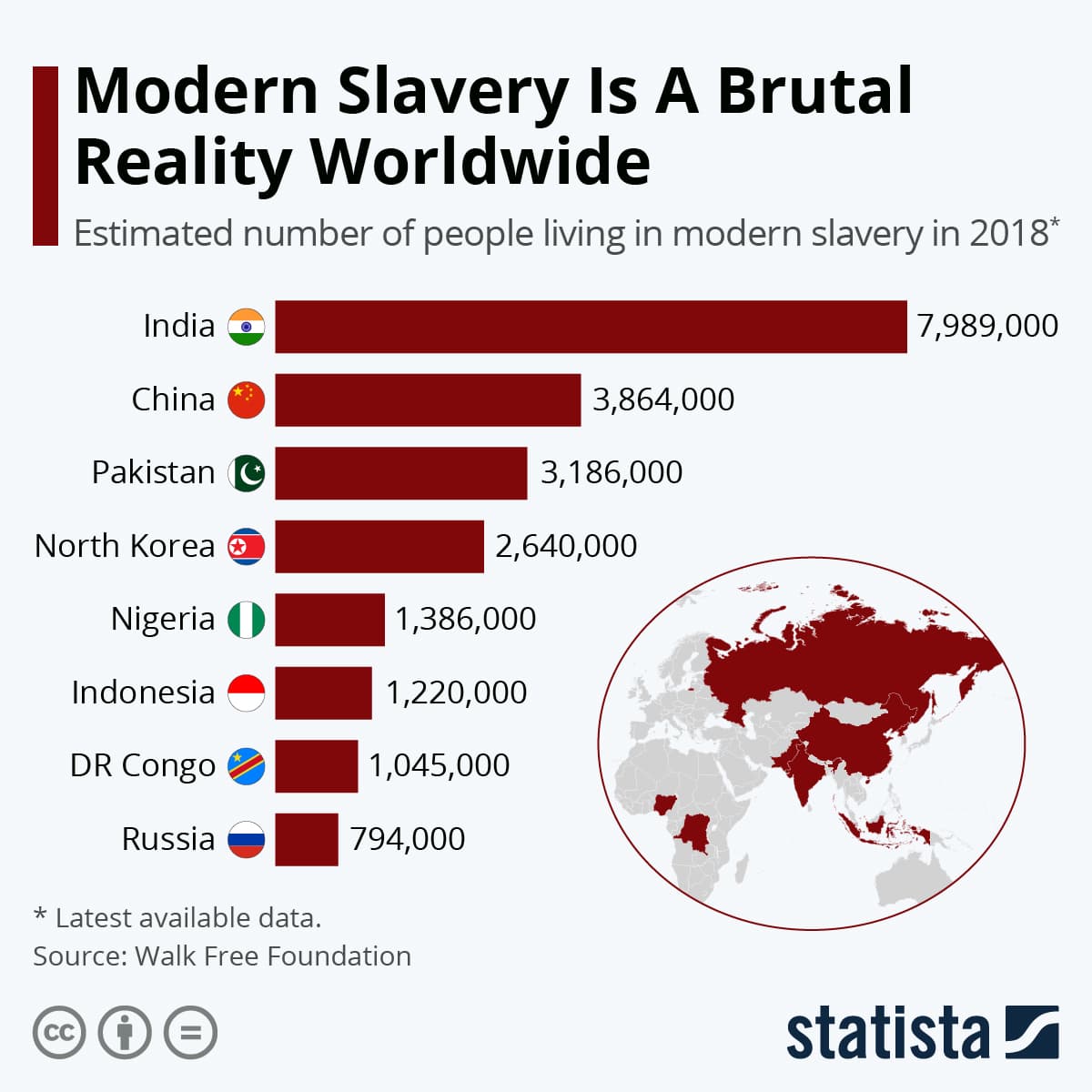 Fact Check: Is slavery still around?