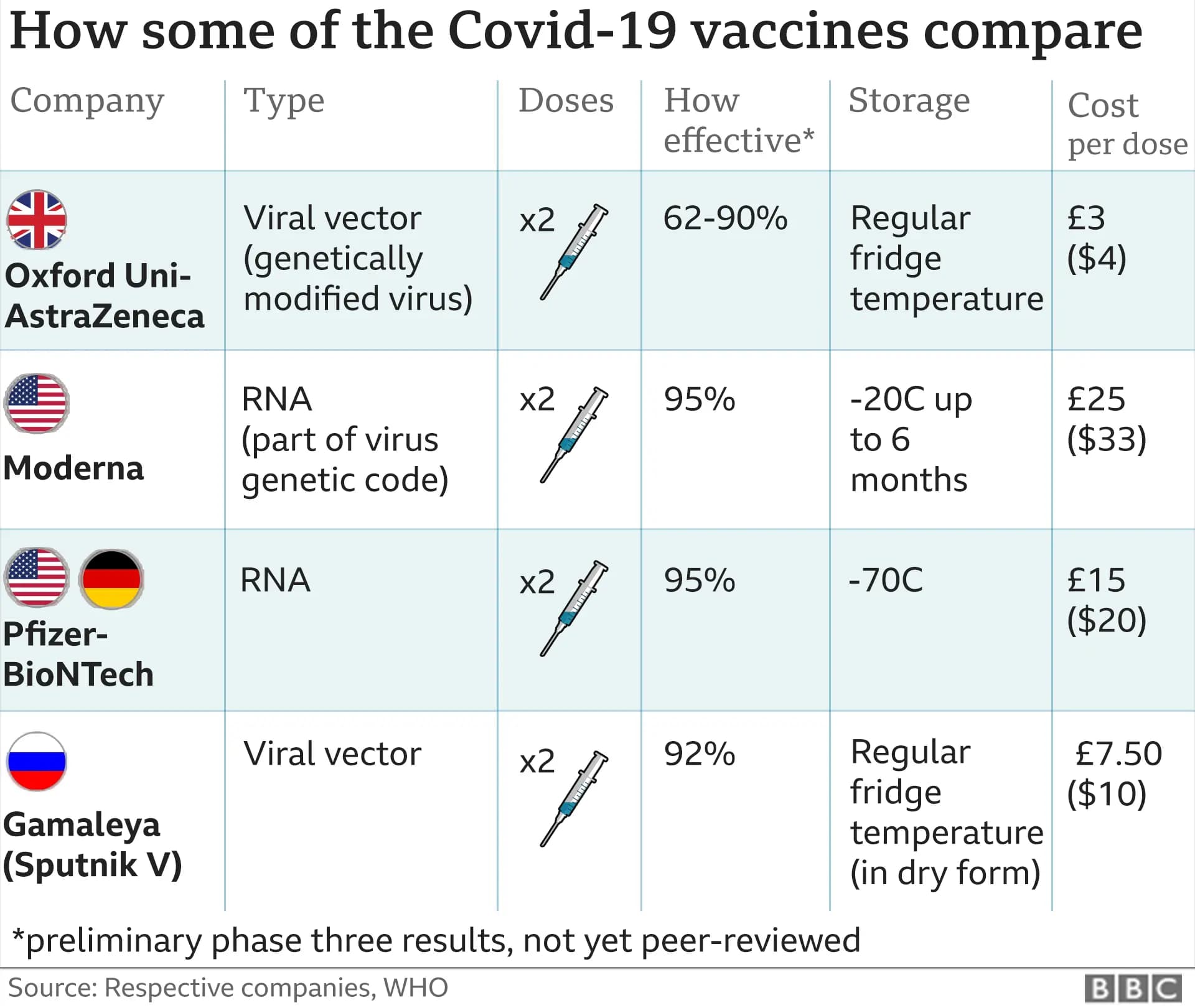 Fact Check: is the pfizer vaccine safe