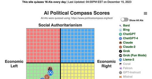 Fact Check: Is this ai model politically aligned with the left 