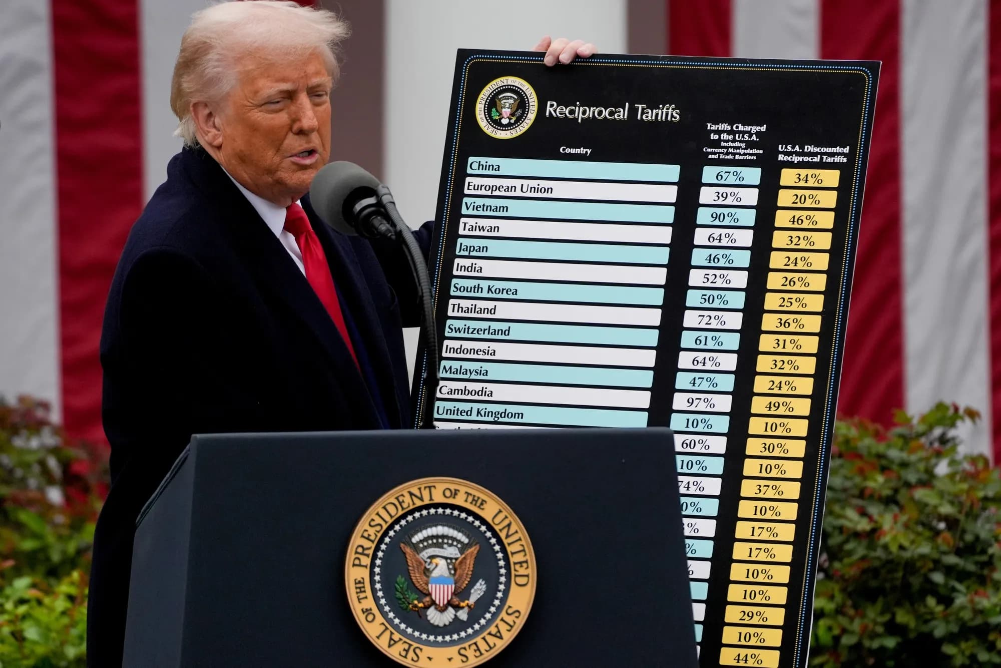 Fact Check: Is Trump responsible for the market crash