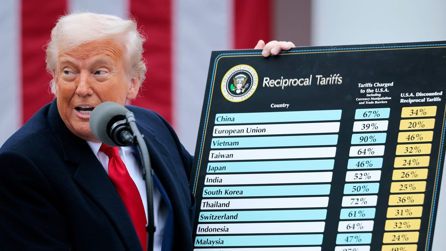 Fact Check: Is trump trade war good?