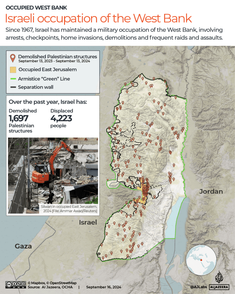 Fact Check: Israel has a right to the west bank and east Jerusalem 