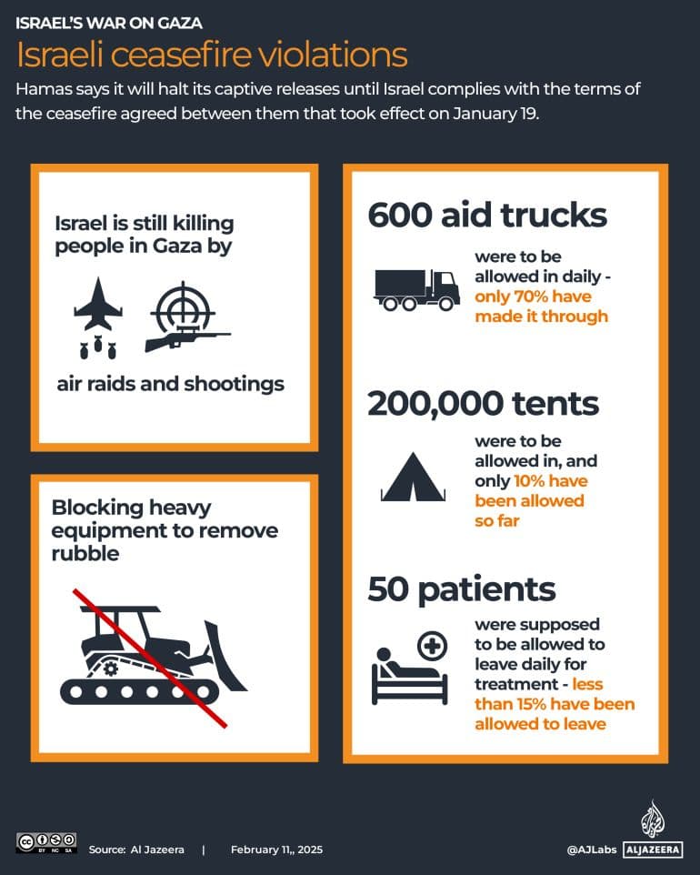 Fact Check: Israel violated the terms of the most recent ceasefire 