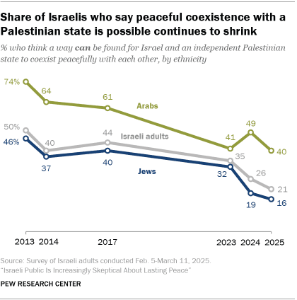 Fact Check: Israel was peacefully established