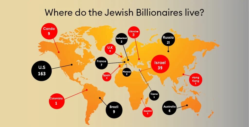 Fact Check: Jews are the wealthiest group in many countries