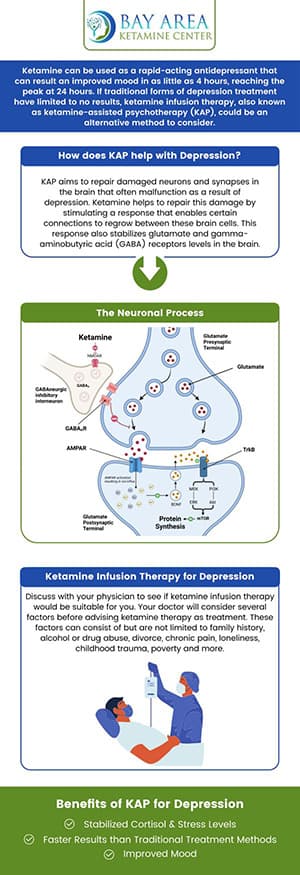 Fact Check: Ketamine cures depression
