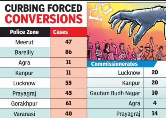 Fact Check: Love jihad cases exist so there might be a probability of the conspiracy is right
