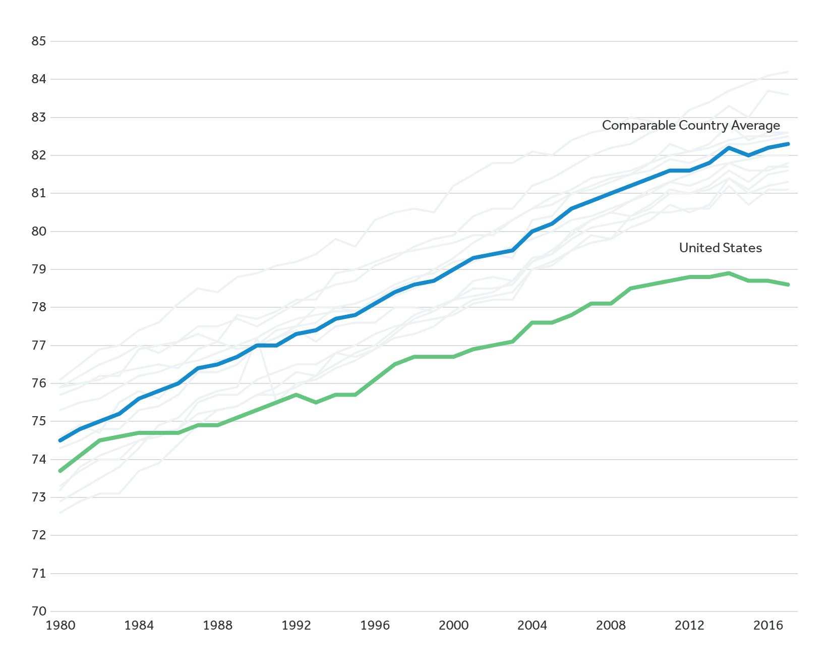 Fact Check: Men are likely to face decreasing social success relative to women in the future