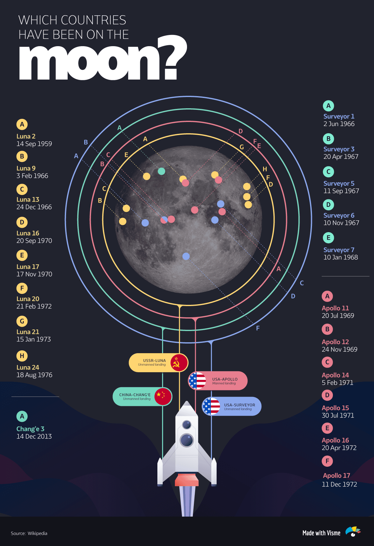 Fact Check: Men have been to the moon