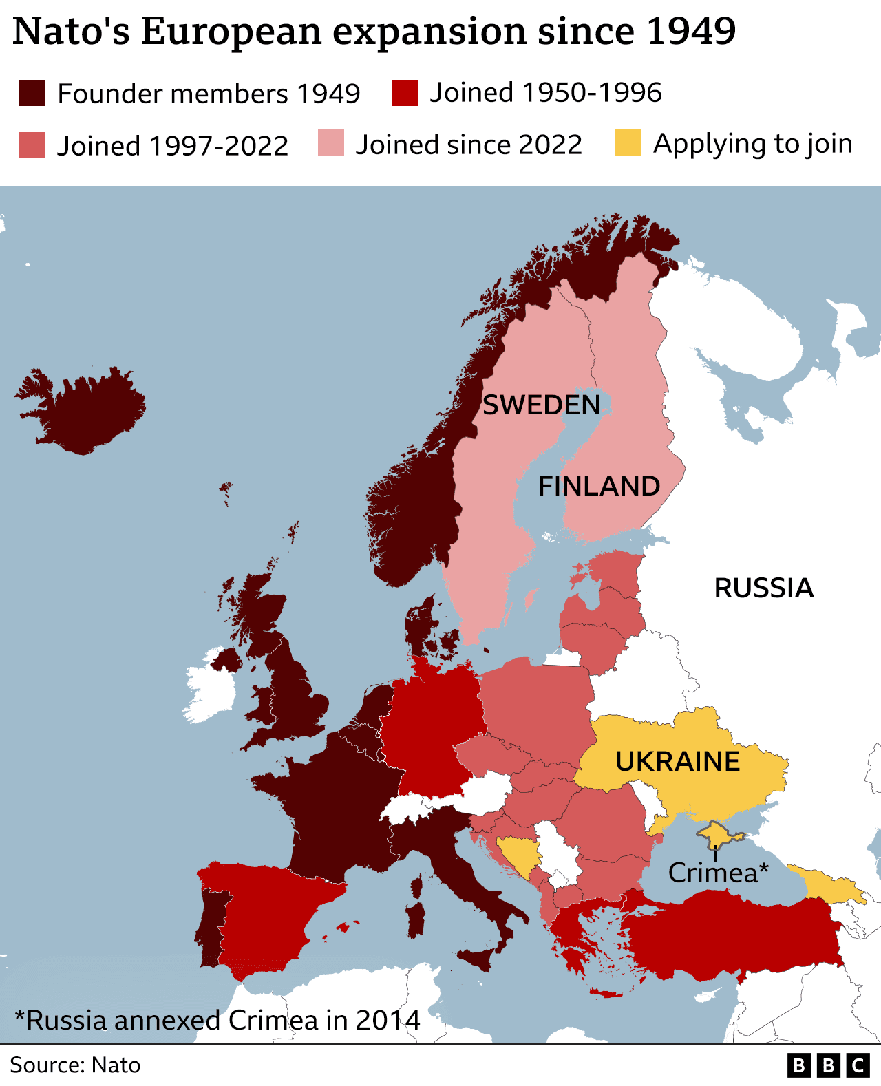 Fact Check: Nato caused ukraine invasion in 2014