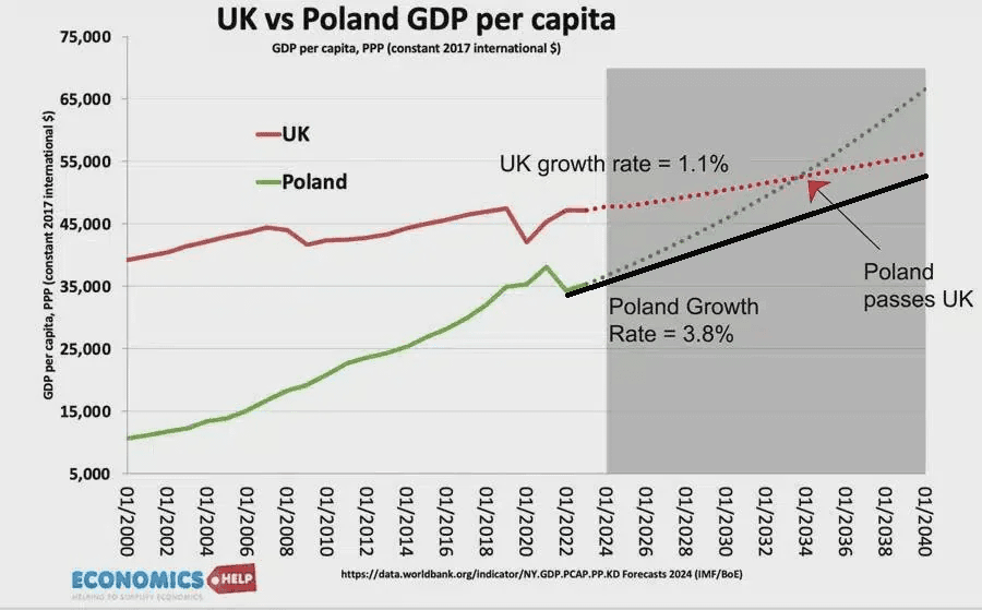 Fact Check: Polish GDP will be bigger than Canada's


