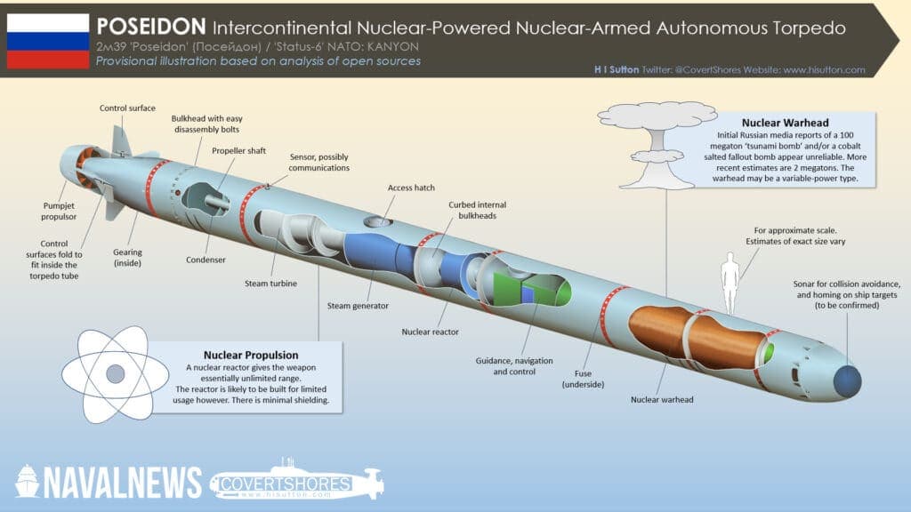 Fact Check: Russia has Poseidon torpedo 