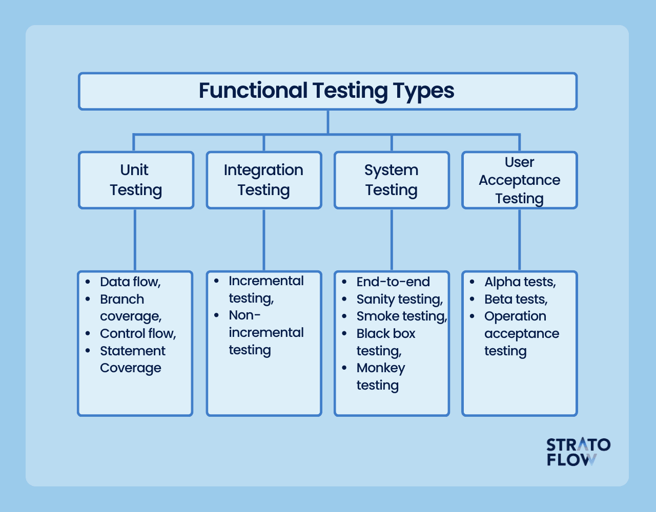 Fact Check: Software Engineering is an easy field to get into in today’s world.