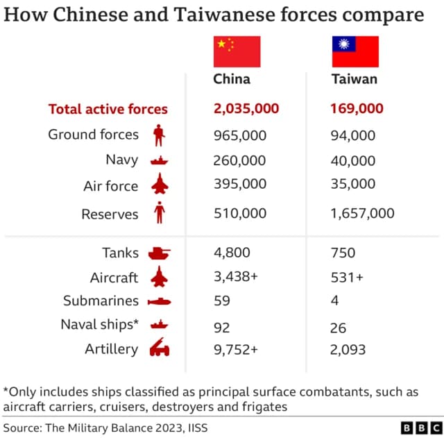 Fact Check: Taiwan is part of China.