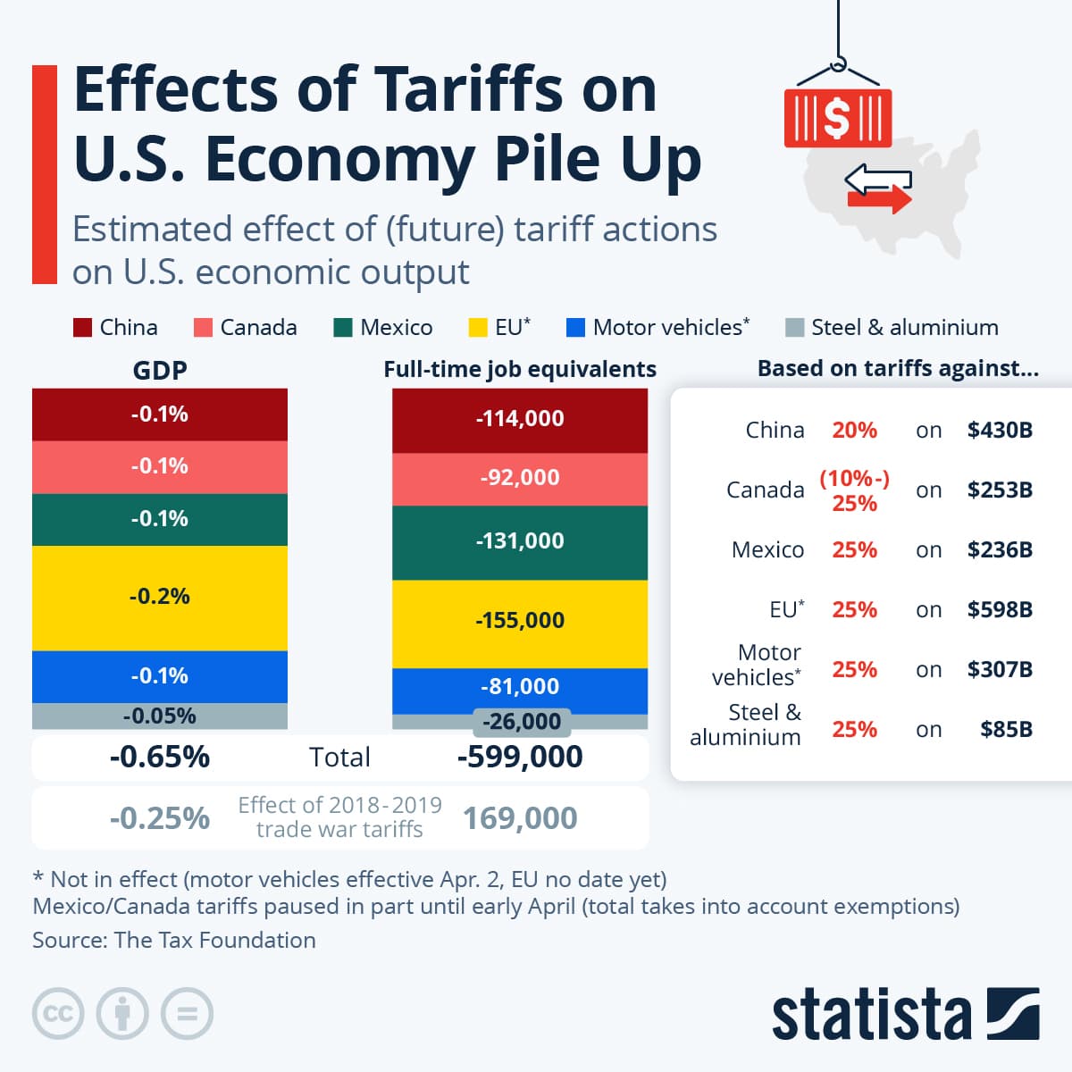 Fact Check: Tariffs improve the economy