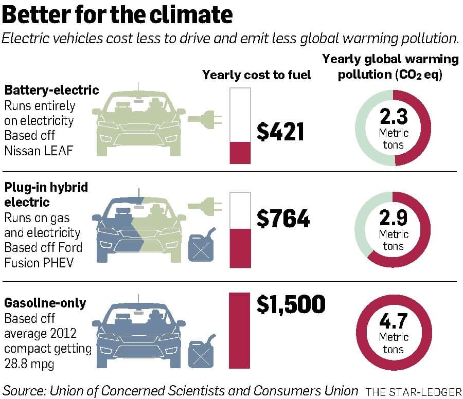 Fact Check: Tesla cars are more polluting than classic thermic cars
