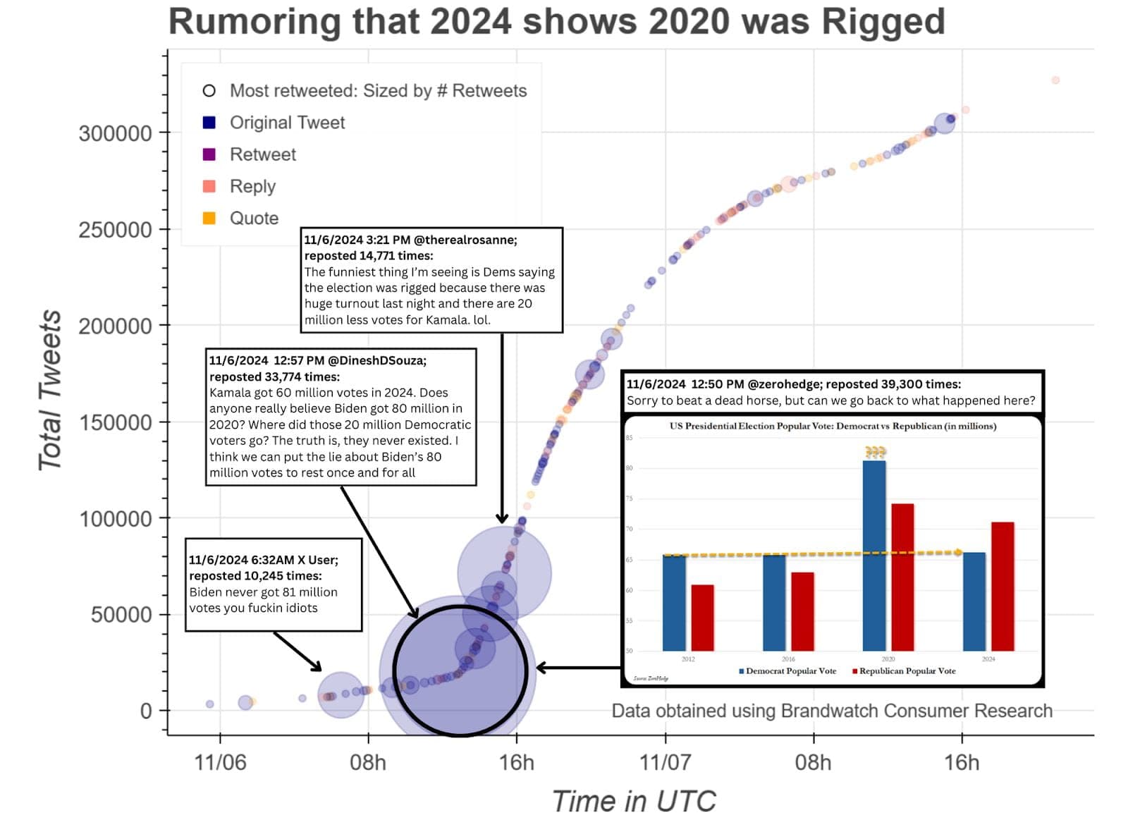 Fact Check: The 2020 election was stolen