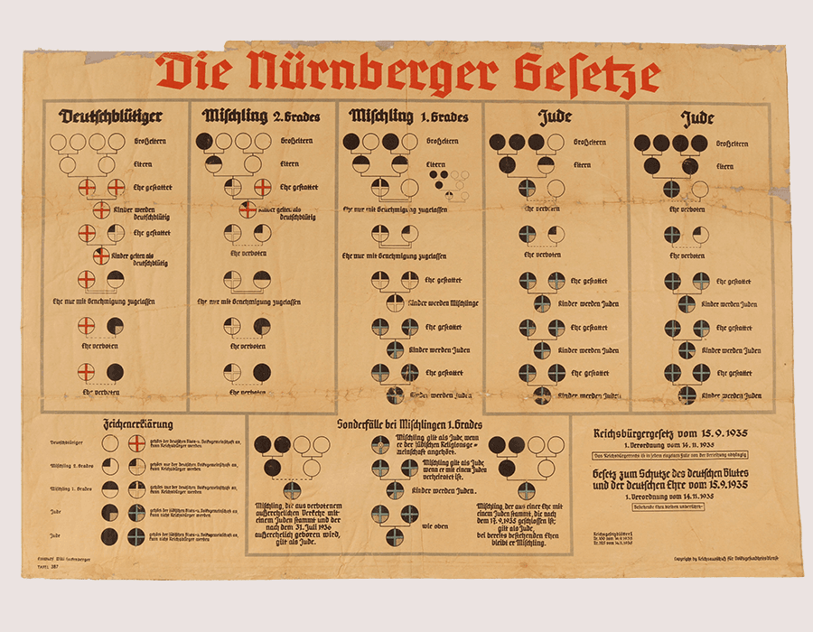 Fact Check: The holocaust did not happen
