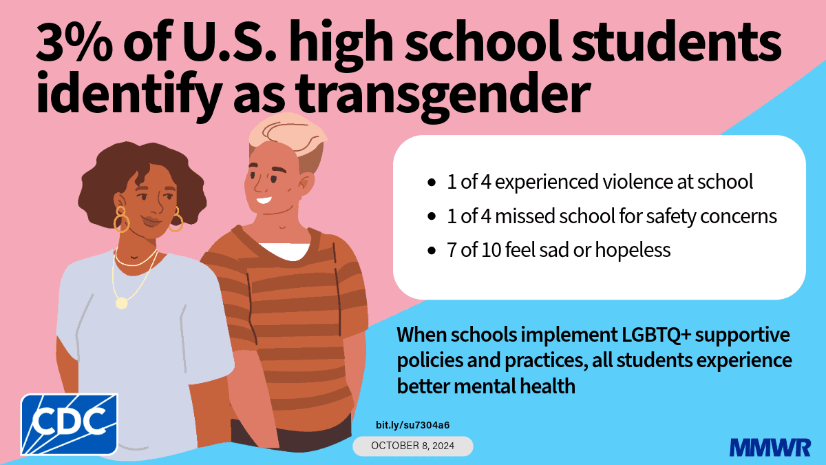 Fact Check: The idea of transgenderism routes from mental illness and there is only two proper genders, ie male and female.
