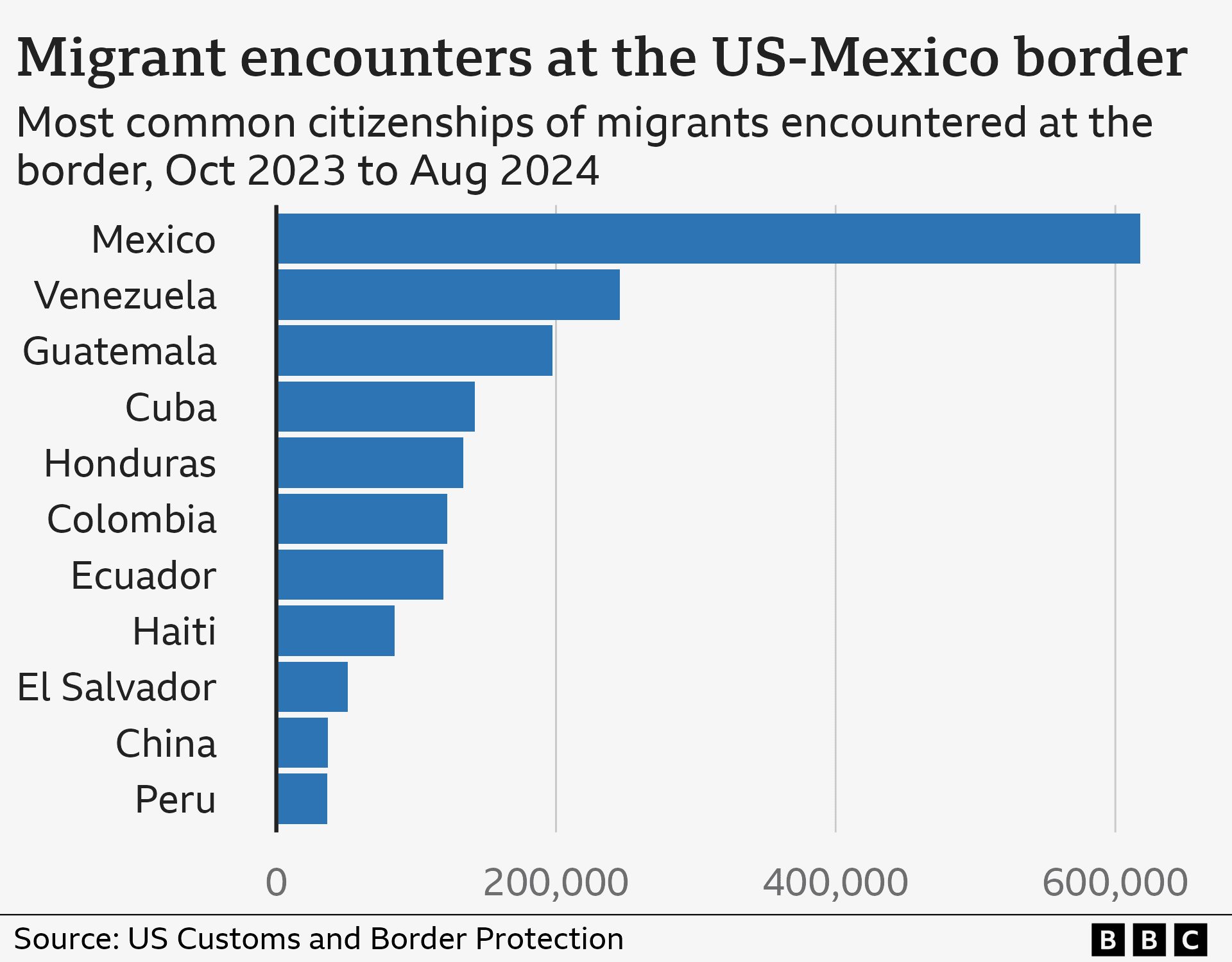 Fact Check: The majority of immigrants coming to the US are from mental institutions, jails and insane asylums.