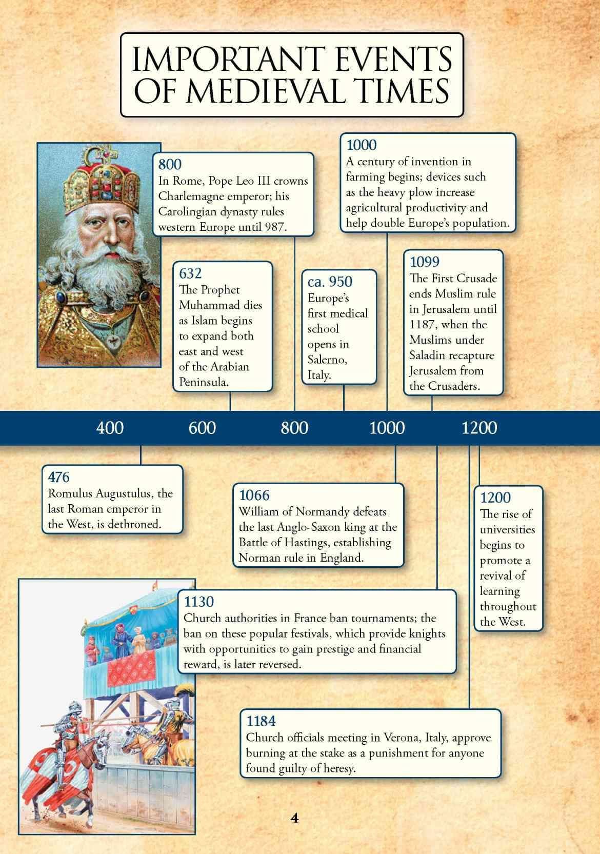 Fact Check: The middle ages started from 476 a.d to 1492
